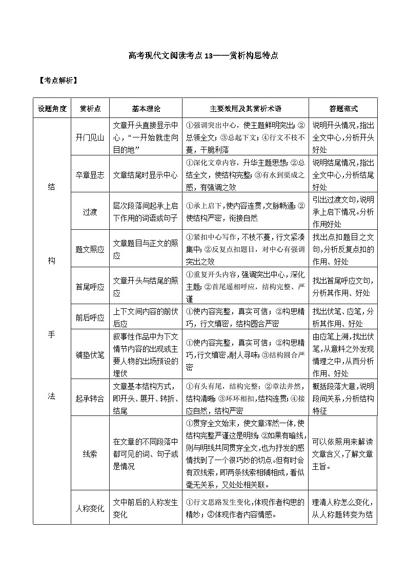 高考语文二轮专题复习 现代文阅读考点讲练 考点13 赏析构思特点（原卷版）第1页
