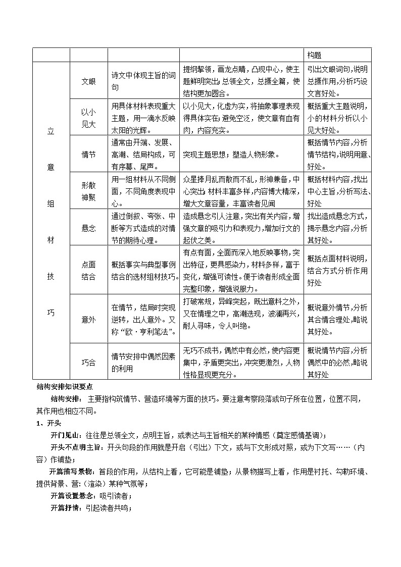 高考语文二轮专题复习 现代文阅读考点讲练 考点13 赏析构思特点（原卷版）第2页