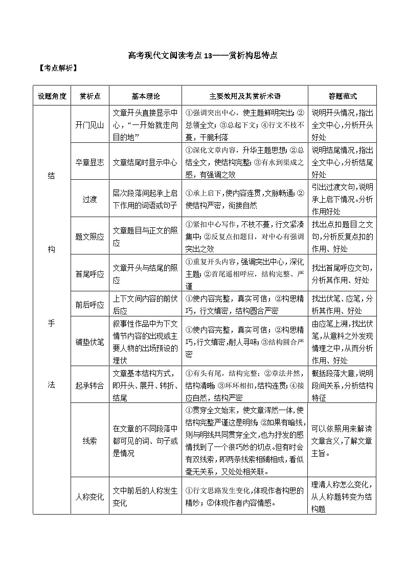 高考语文二轮专题复习 现代文阅读考点讲练 考点13 赏析构思特点（解析版）第1页