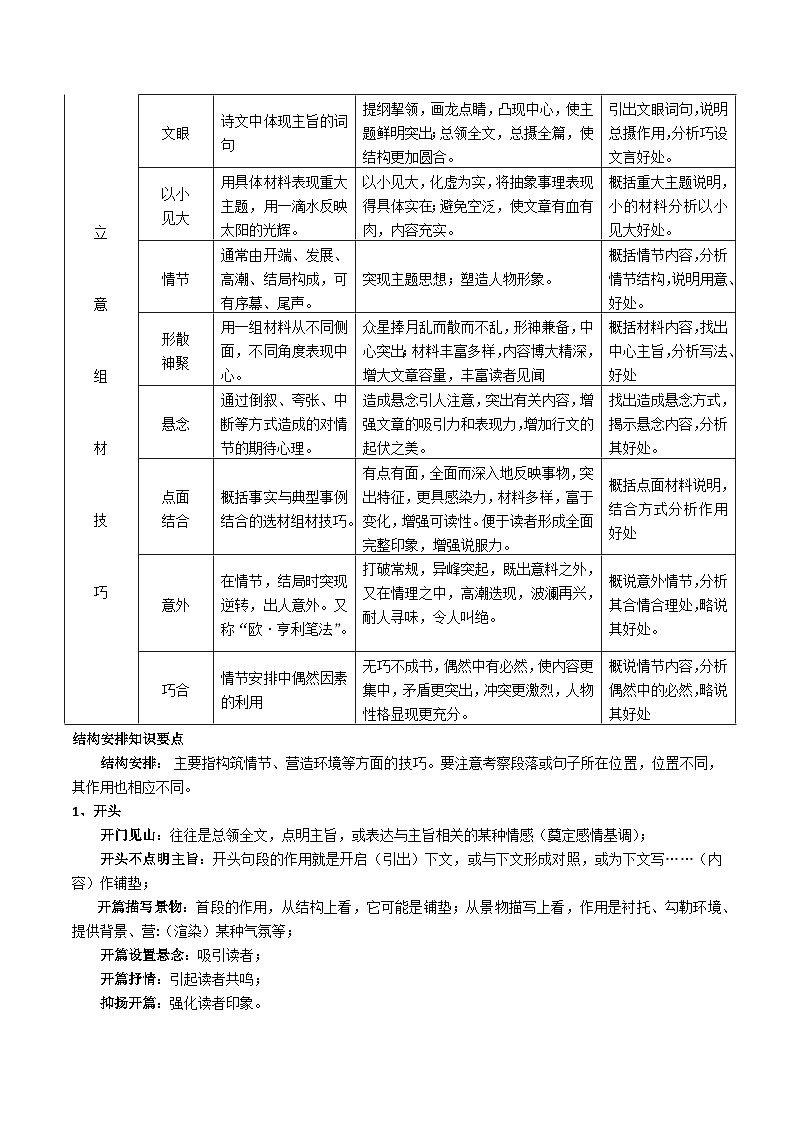 高考语文二轮专题复习 现代文阅读考点讲练 考点13 赏析构思特点（解析版）第2页