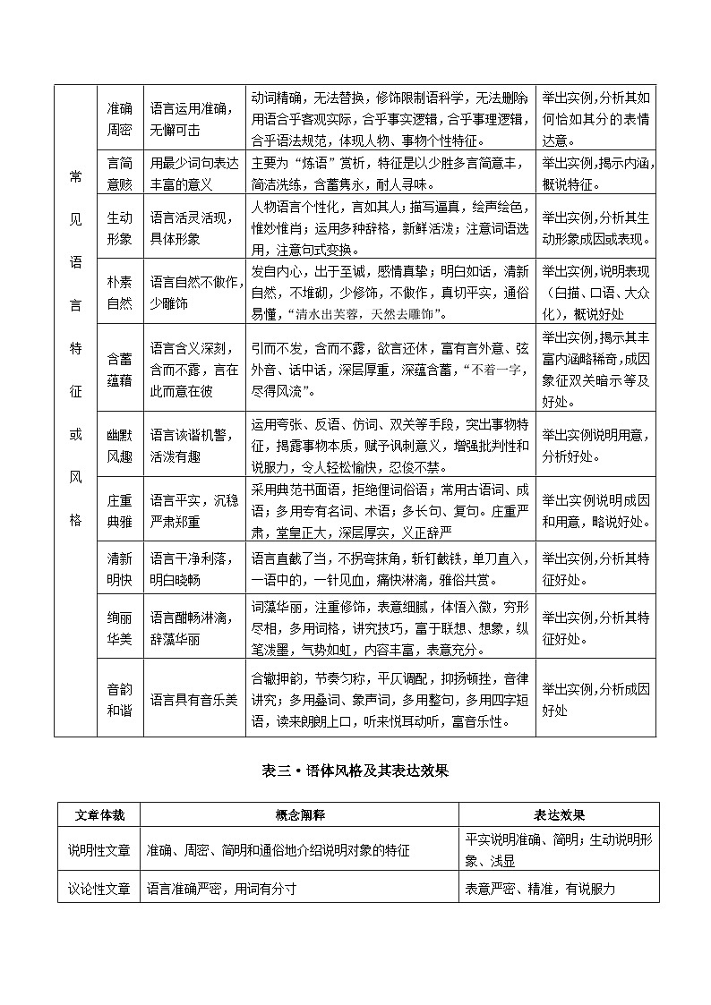高考语文二轮专题复习 现代文阅读考点讲练 考点14 赏析语言特点（原卷版）第3页