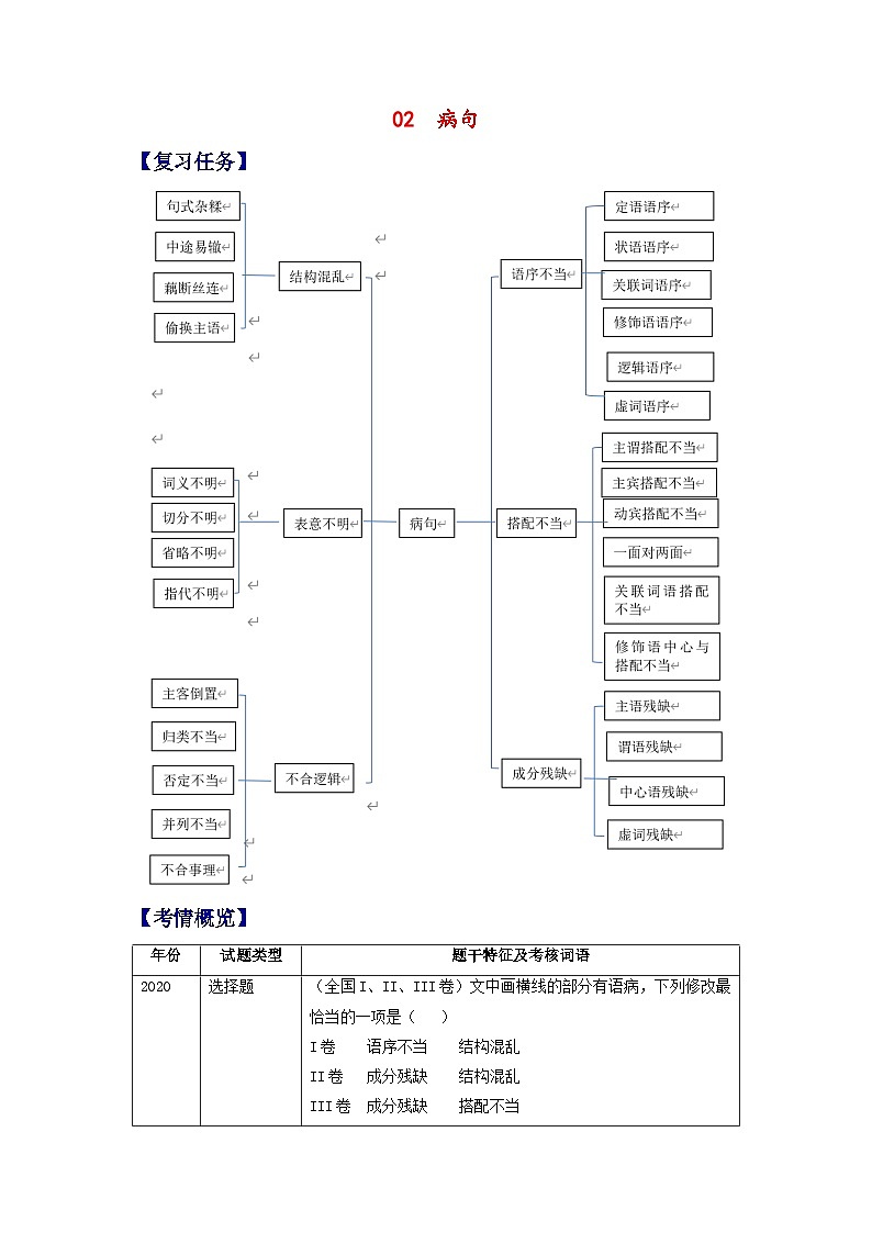 高考语文二轮复习分层训练解密02 病句（原卷版）第1页