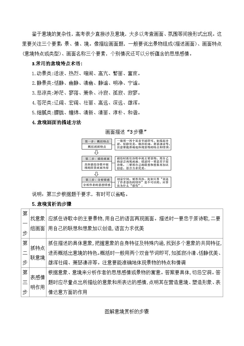 高考语文一轮复习古代诗歌阅读与默写学案05 鉴赏诗歌的意境（含答案）第2页