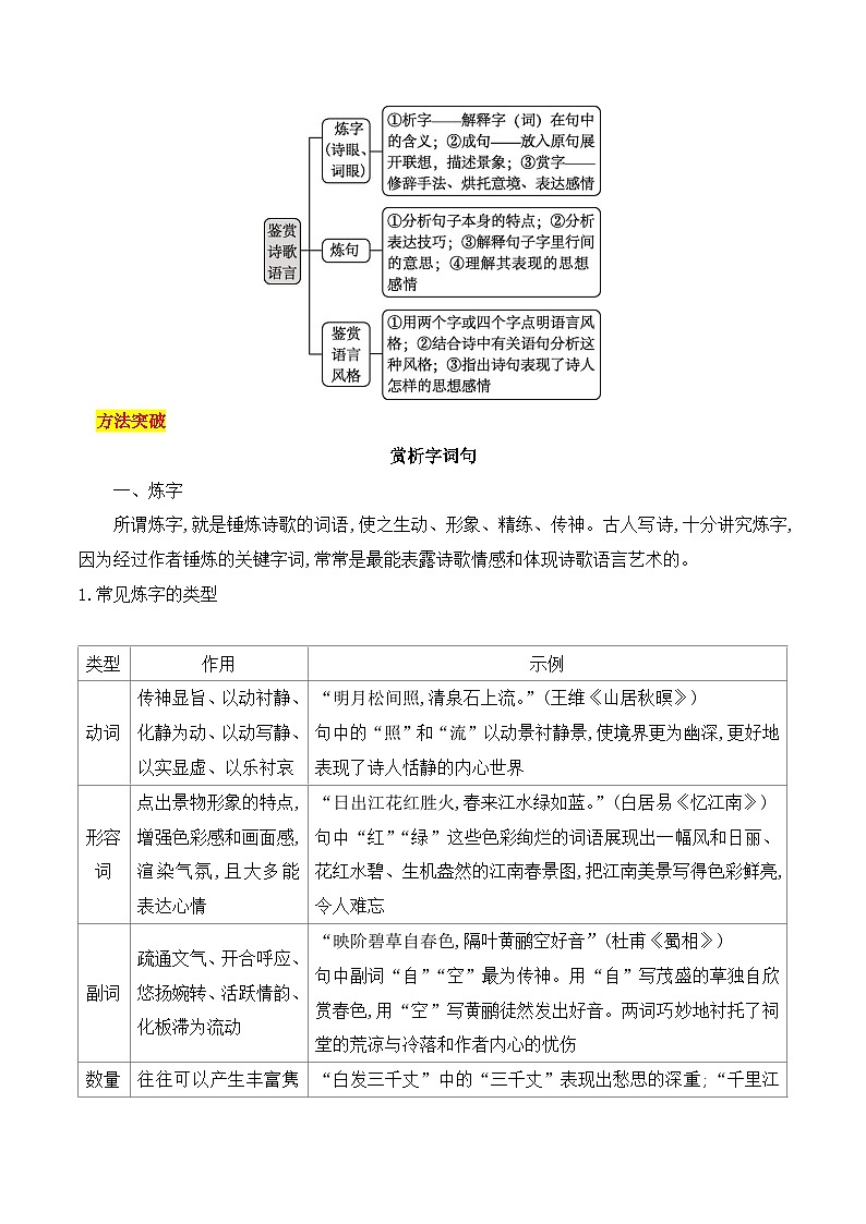 高考语文一轮复习古代诗歌阅读与默写学案06 赏析诗歌语言之炼字炼句（含答案）第2页