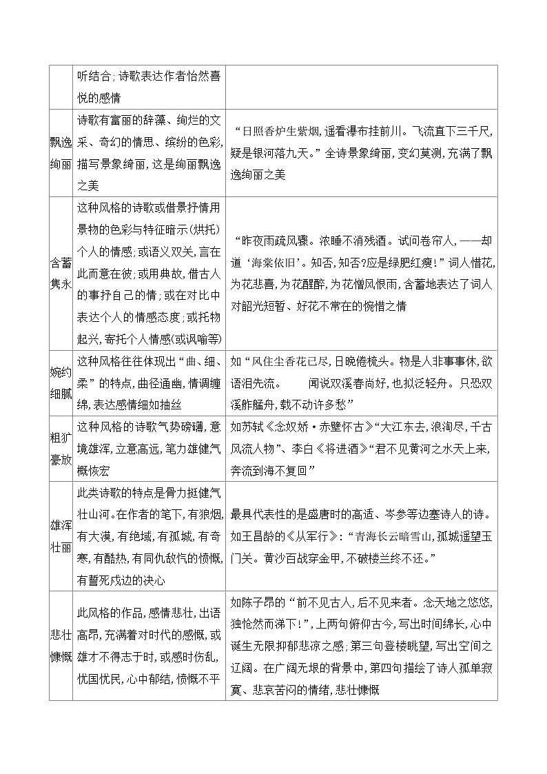 高考语文一轮复习古代诗歌阅读与默写学案07 赏析古代诗歌的语言风格（含答案）第2页