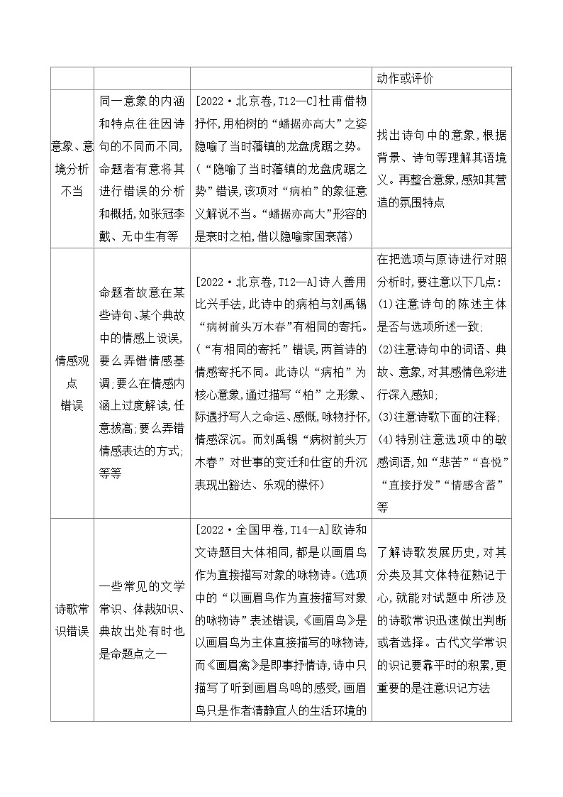 高考语文一轮复习古代诗歌阅读与默写学案12 古代诗歌鉴赏选择题的设题角度与解答技巧（含答案）第2页