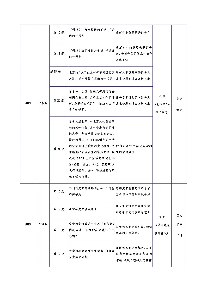 高考语文一轮复习考点巩固练习考点36 散文阅读第一课（含答案解析）第2页