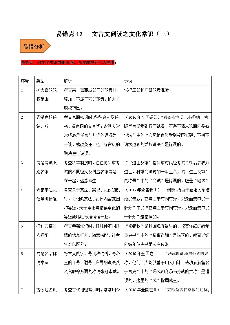 高考语文二轮复习 易错题练习易错点12  文言文阅读（三）（原卷版）第1页