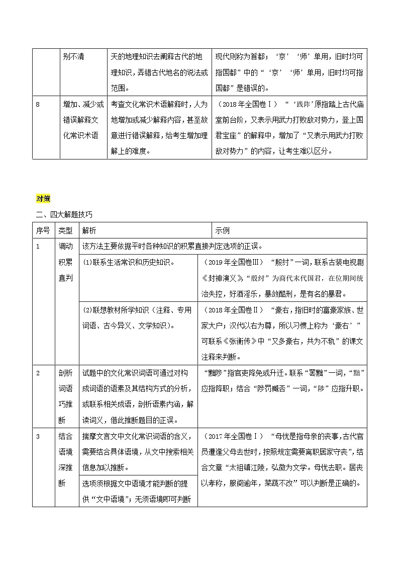 高考语文二轮复习 易错题练习易错点12  文言文阅读（三）（原卷版）第2页