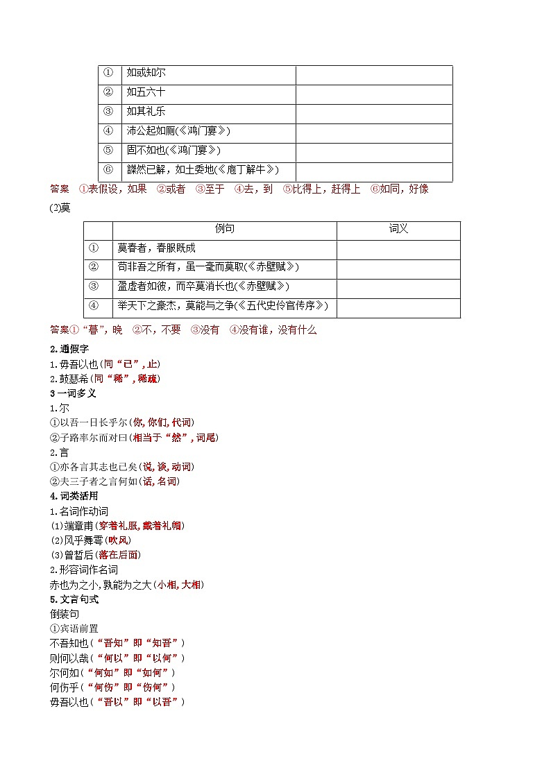 高考语文一轮复习 课内文言文挖空训练《子路、曾皙、冉有、公西华侍坐》（解析版）第3页