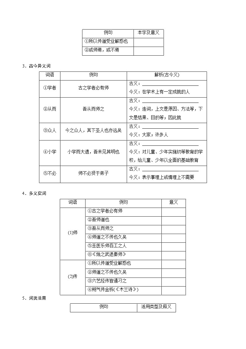 高考语文一轮复习 课内文言文挖空训练《师说》（原卷版）第3页