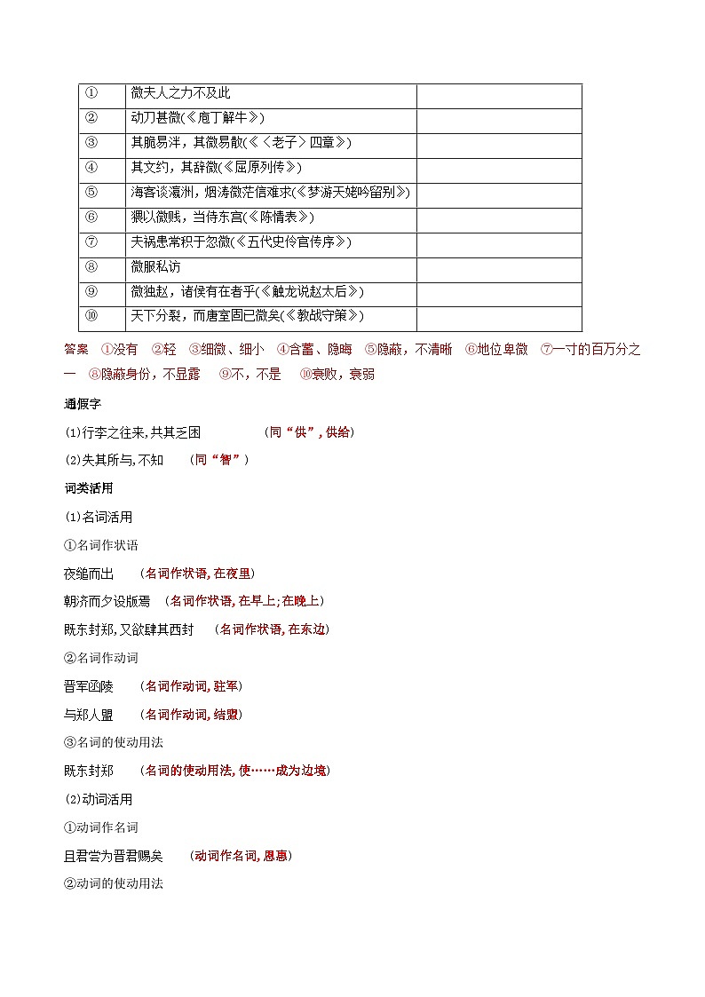 高考语文一轮复习 课内文言文挖空训练《烛之武退秦师》（解析版）第3页