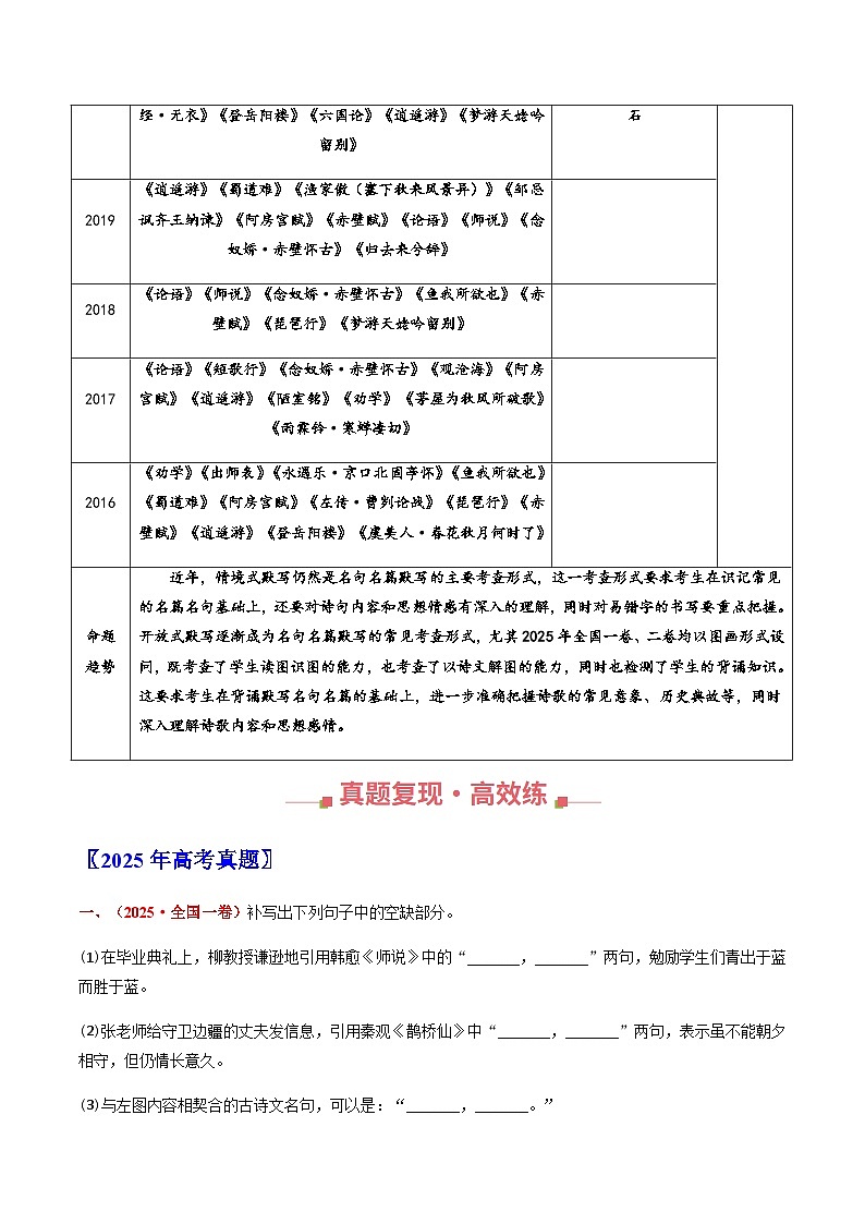 高考语文二轮专题训练-名句默写（情景式）（全国通用）（教师版）第2页