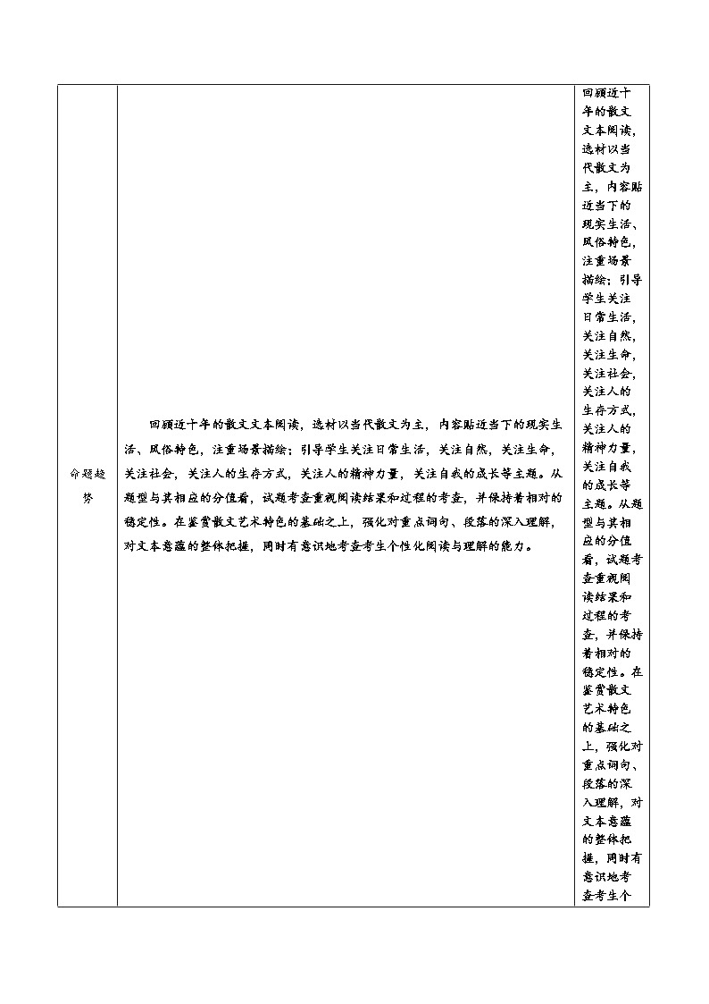 高考语文二轮专题训练-散文文本阅读（教师版）第2页
