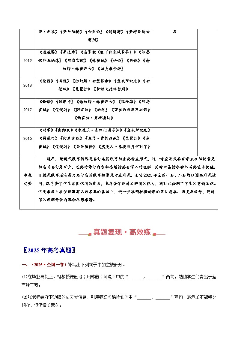 高考语文二轮专题训练-名句默写（情景式）（全国通用）（学生版）第2页
