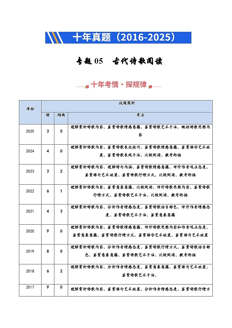高考语文二轮专题训练-古代诗歌阅读（全国通用）（学生版）第1页