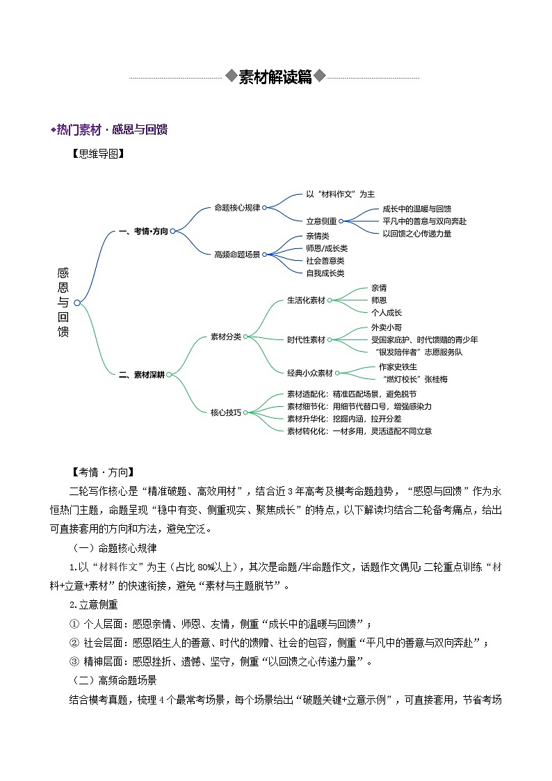 专题11  感恩与回馈（热门素材）2026年高考语文二轮复习议论文写作讲练（全国通用）第2页