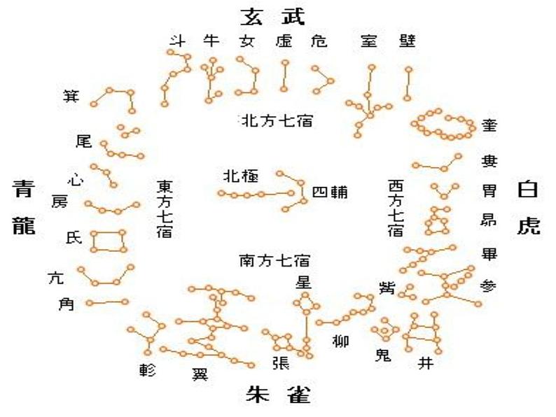 《古代文化常识》精品课件07