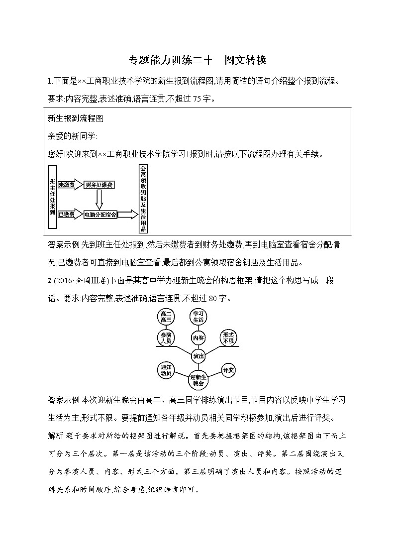 语文（课标版）冲刺高考二轮复习专题能力训练二十　图文转换第1页
