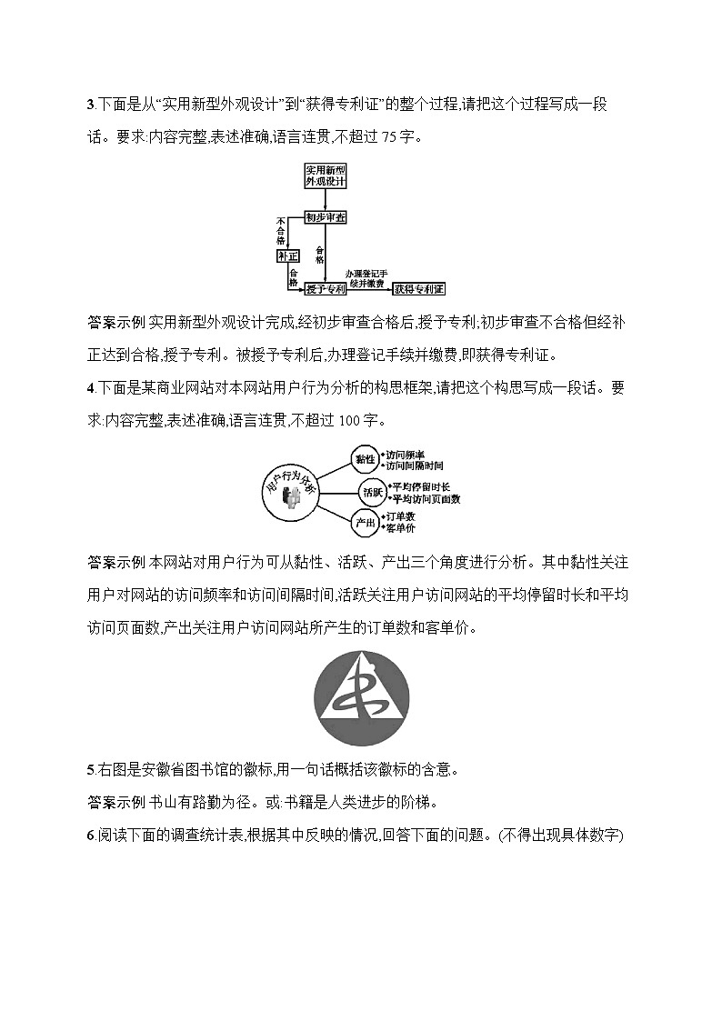 语文（课标版）冲刺高考二轮复习专题能力训练二十　图文转换第2页