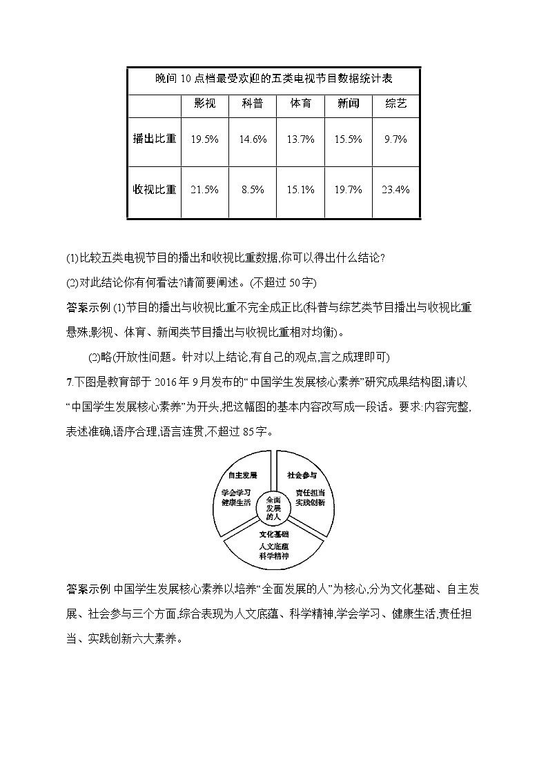 语文（课标版）冲刺高考二轮复习专题能力训练二十　图文转换第3页