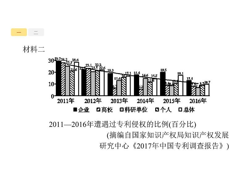 语文（课标版）高考冲刺二轮复习专题突破课件：专题四 第1讲 概括新闻内容05