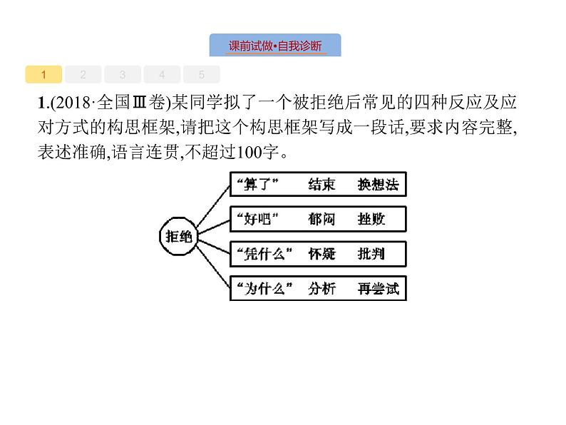 语文（课标版）高考冲刺二轮复习专题突破课件：专题八 第6讲 图文转换03