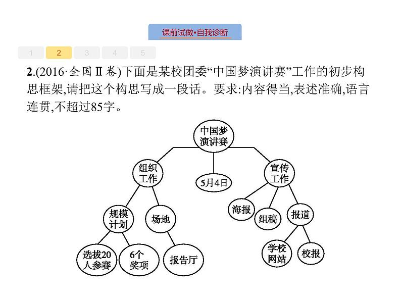 语文（课标版）高考冲刺二轮复习专题突破课件：专题八 第6讲 图文转换05