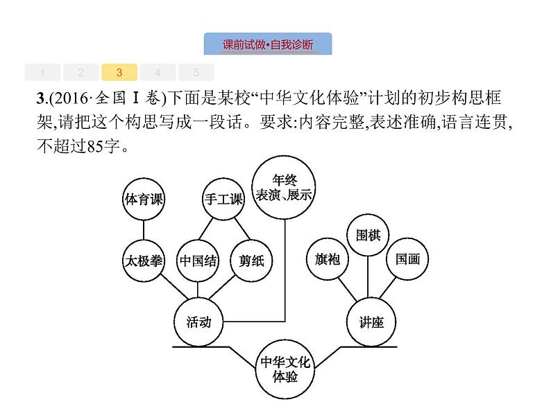 语文（课标版）高考冲刺二轮复习专题突破课件：专题八 第6讲 图文转换07