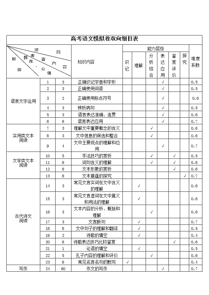2019届浙江省杭州市高考命题比赛模拟（六）语文试卷01