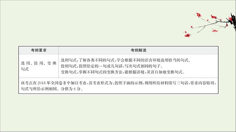 2021版高考语文总复习第三部分语言文字运用第四章选用、仿用、变换句式课件新人教版第2页