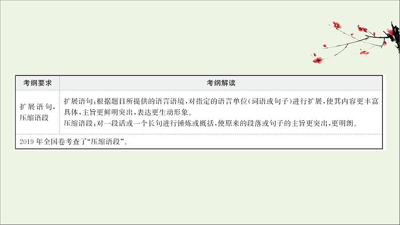 2021版高考语文总复习第三部分语言文字运用第五章扩展语句压缩语段课件新人教版第2页