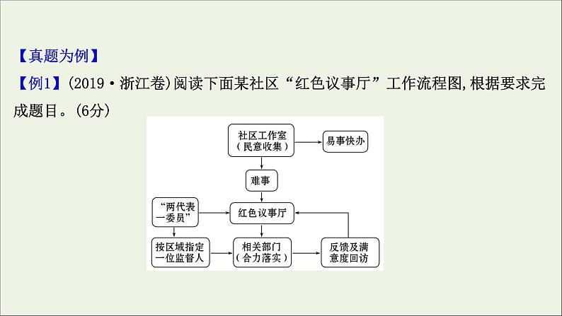 2021版高考语文总复习第三部分语言文字运用学案3图文转换课件新人教版03