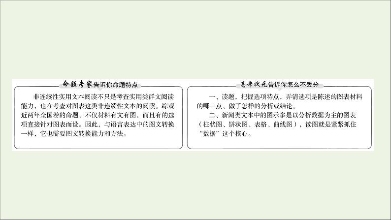 2021版高考语文总复习第一部分现代文阅读第二章实用类文本阅读第一节非连续性文本阅读第2讲考点突破学案3读图能力与图课件新人教版02