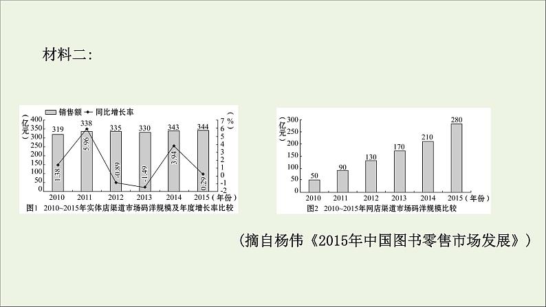 2021版高考语文总复习第一部分现代文阅读第二章实用类文本阅读第一节非连续性文本阅读第2讲考点突破学案3读图能力与图课件新人教版05