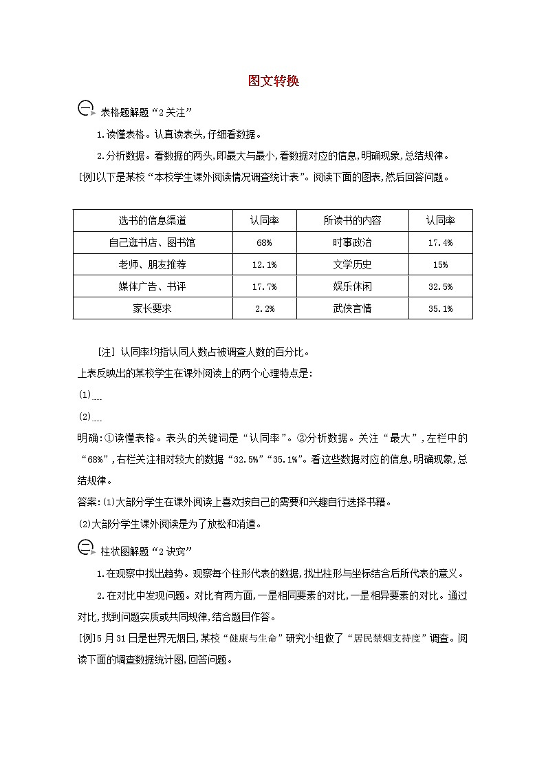 2021版高考语文一轮复习专题七图文转换学案新人教版01