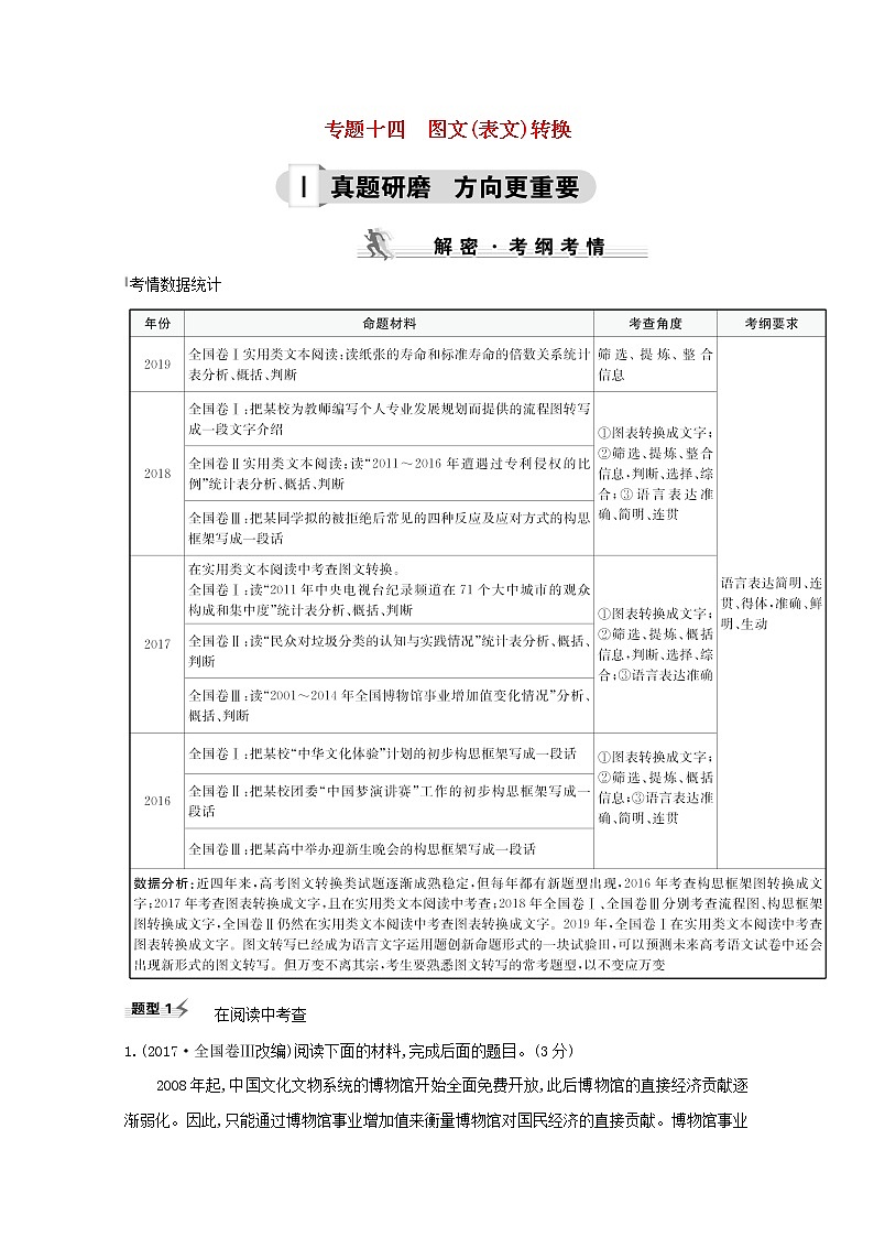 （通用版）2021版高考语文一轮复习专题十四图文（表文）转换练习（含解析）新人教版01