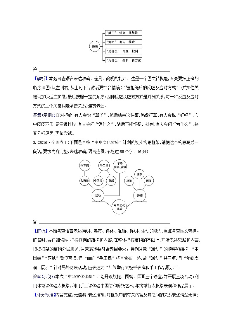 （通用版）2021版高考语文一轮复习专题十四图文（表文）转换练习（含解析）新人教版03