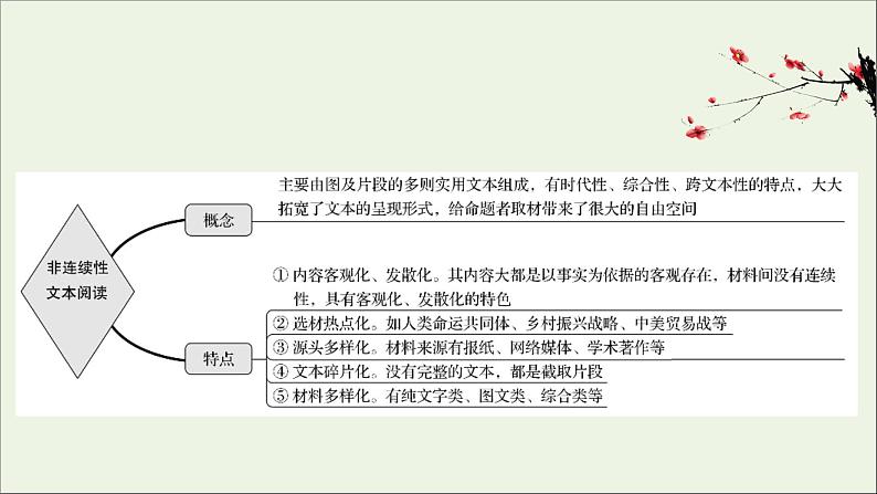 （通用版）2021版高考语文一轮复习专题二实用类文本阅读1非连续性文本整体阅读课件新人教版02