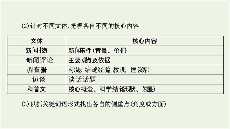 （通用版）2021版高考语文一轮复习专题二实用类文本阅读1非连续性文本整体阅读课件新人教版05