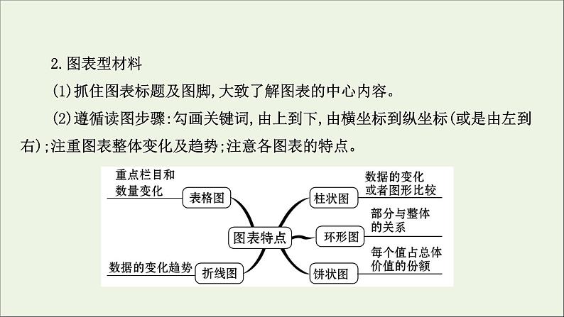 （通用版）2021版高考语文一轮复习专题二实用类文本阅读1非连续性文本整体阅读课件新人教版06