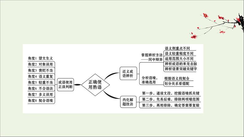 （通用版）2021版高考语文一轮复习专题八正确使用词语（包括熟语）2.2正确使用熟语课件新人教版02