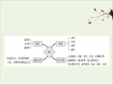 （通用版）2021版高考语文一轮复习专题二实用类文本阅读1传记整体阅读课件新人教版