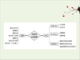 （通用版）2021版高考语文一轮复习专题二实用类文本阅读3.1非连续性文本选择题——辨识角度精细比对课件新人教版