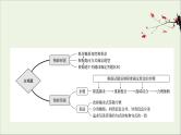 （通用版）2021版高考语文一轮复习专题二实用类文本阅读3.2非连续性文本主观题——审清角度精准概括课件新人教版