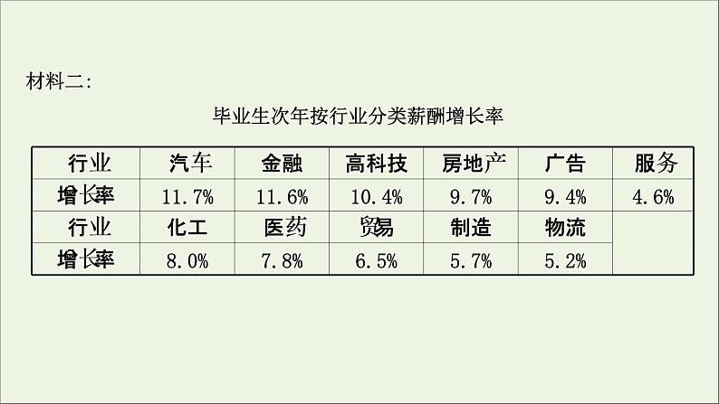 （通用版）2021版高考语文一轮复习专题二实用类文本阅读3.2非连续性文本主观题——审清角度精准概括课件新人教版08