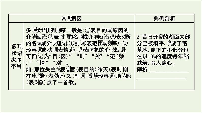 （通用版）2021版高考语文一轮复习专题九辨析并修改病句3.1掌握病句6大类型课件新人教版03