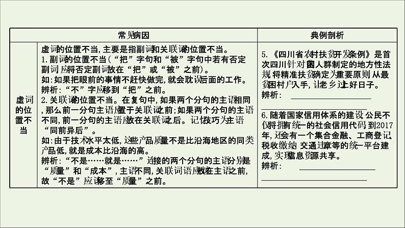 （通用版）2021版高考语文一轮复习专题九辨析并修改病句3.1掌握病句6大类型课件新人教版05