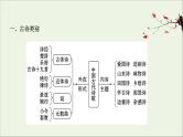 （通用版）2021版高考语文一轮复习专题六古代诗歌鉴赏1整体阅读读懂是前提课件新人教版