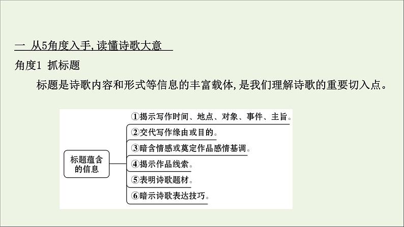 （通用版）2021版高考语文一轮复习专题六古代诗歌鉴赏1整体阅读读懂是前提课件新人教版08